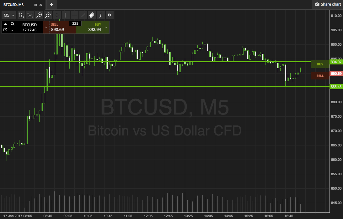 Crypto TREND 2017-01