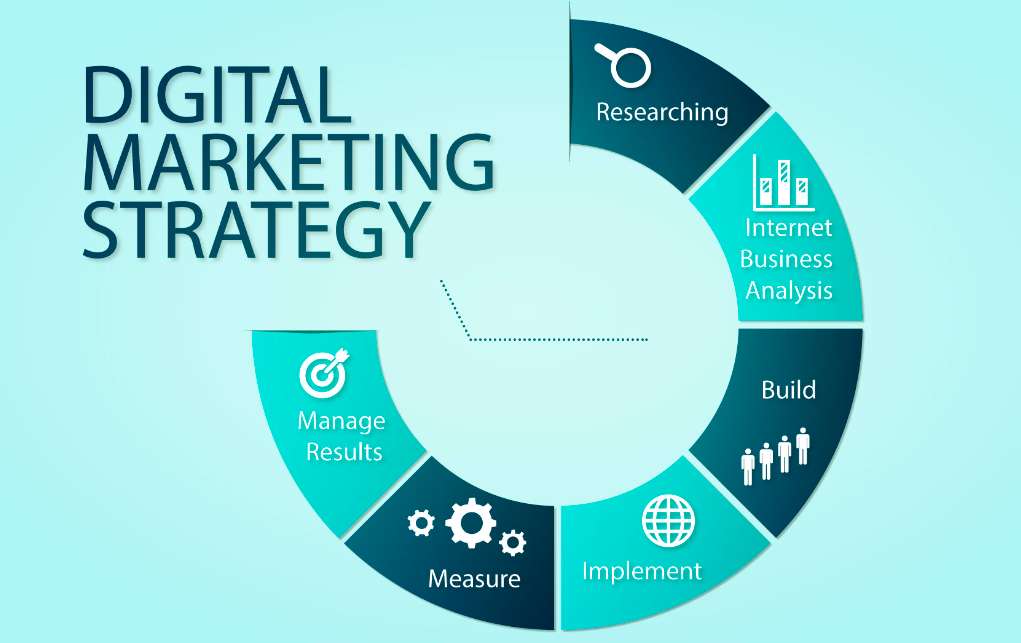 How to Create an Effective Digital Marketing Strategy