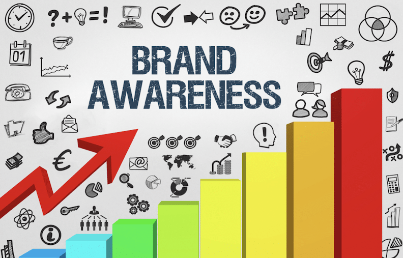 How Can Digital Marketing Improve Brand Awareness?