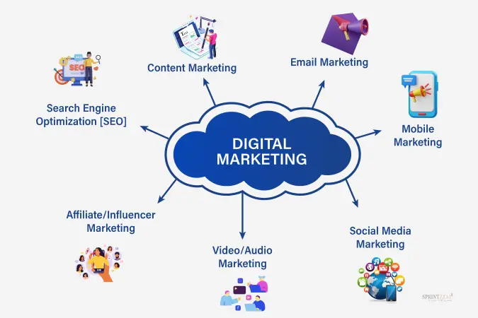 What Are the Basics of Digital Marketing?