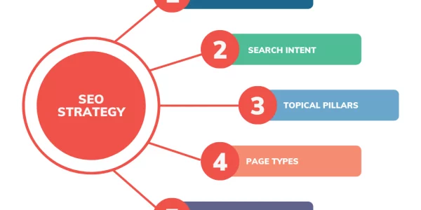 A Step-by-Step Guide to Effective SEO Strategies