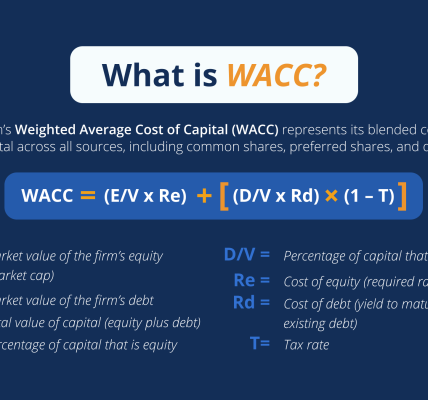 What Is the Cost of Capital vs. Discount Rate?