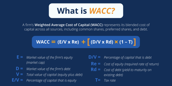 What Is the Cost of Capital vs. Discount Rate?