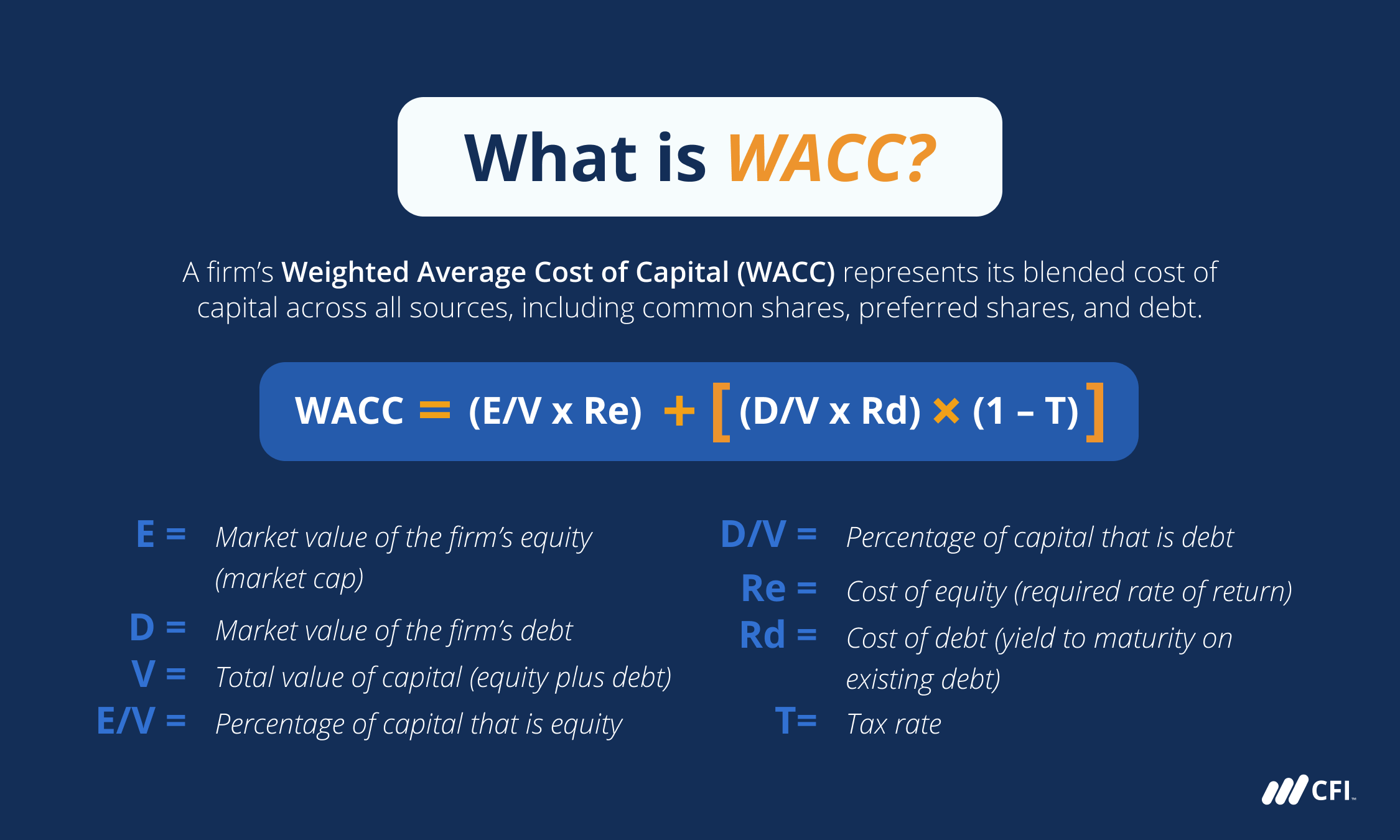 What Is the Cost of Capital vs. Discount Rate?